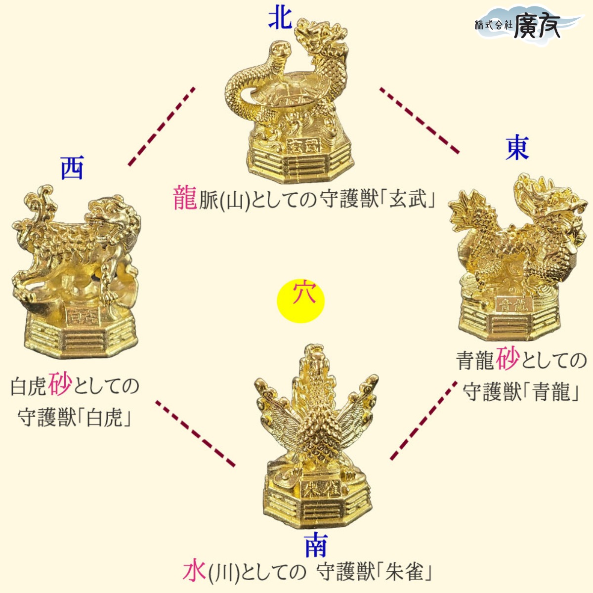 楽天市場】＼27日11:59迄10％OFFクーポン／ 風水 四神獣 置物 銅製