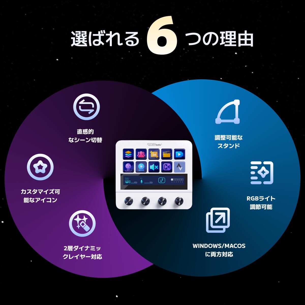 楽天市場】☆P15倍VSDINSIDE Stream Dock N4 Pro ストリームデック