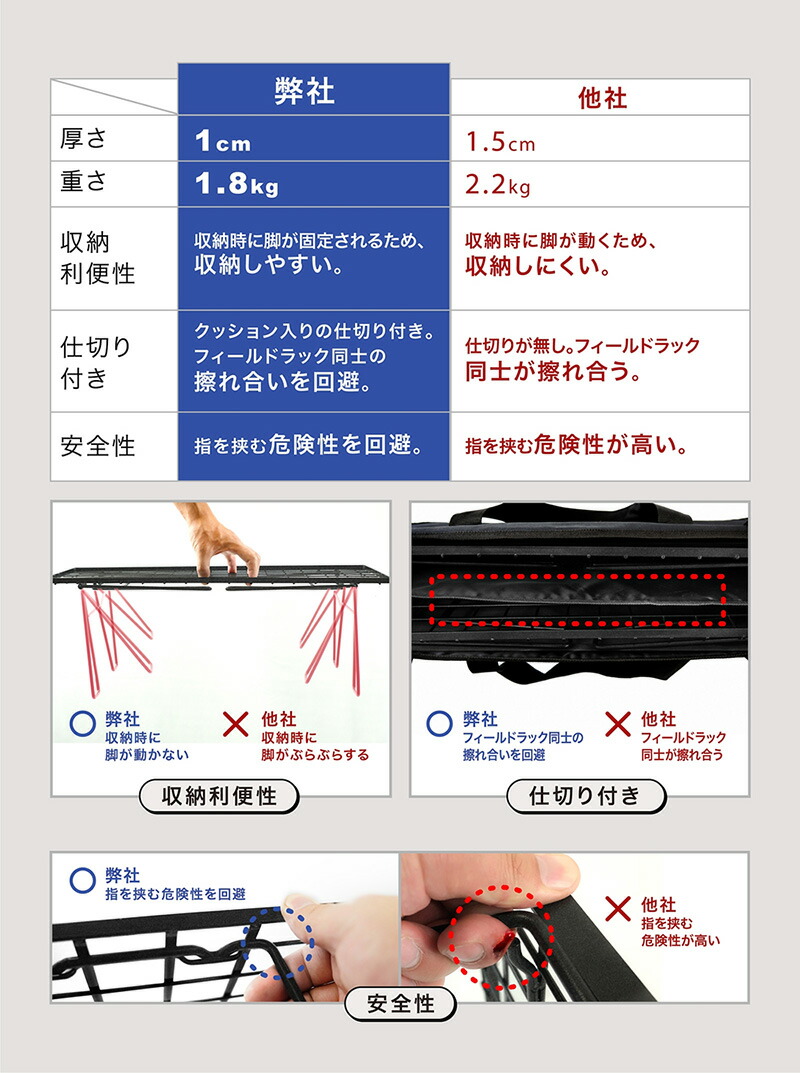 楽天市場】超人気 HIBARI フィールドラック キャンピングラック 3個