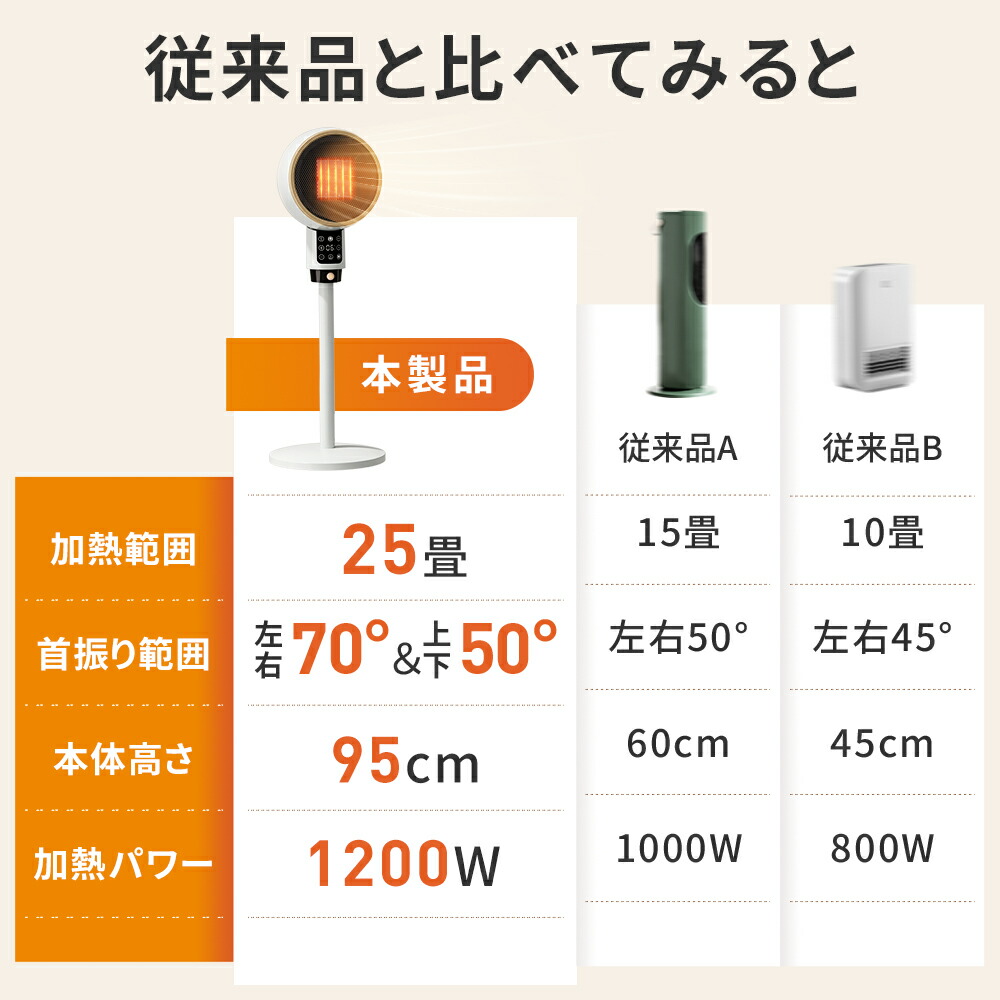 楽天市場】「最新型＆2秒速暖」セラミックヒーター 速暖 人感センサー