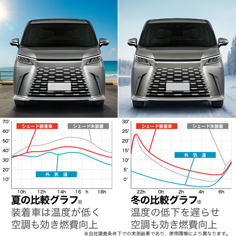 楽天市場】【2/25限定！最大全額3,500円引】 CX-30 DMEP/DM8P/DMFP型