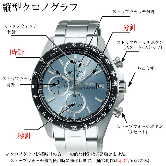 楽天市場】【レビュー1300件突破!! 高評価☆4.6以上】セイコー 腕時計