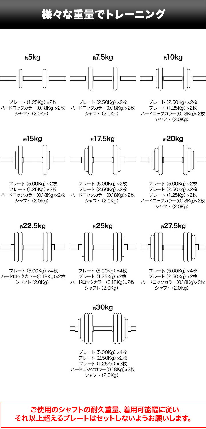 楽天市場】ダンベル バーベル 用 プレート 1.25kg/2.5kg/5kg/10kg/15kg