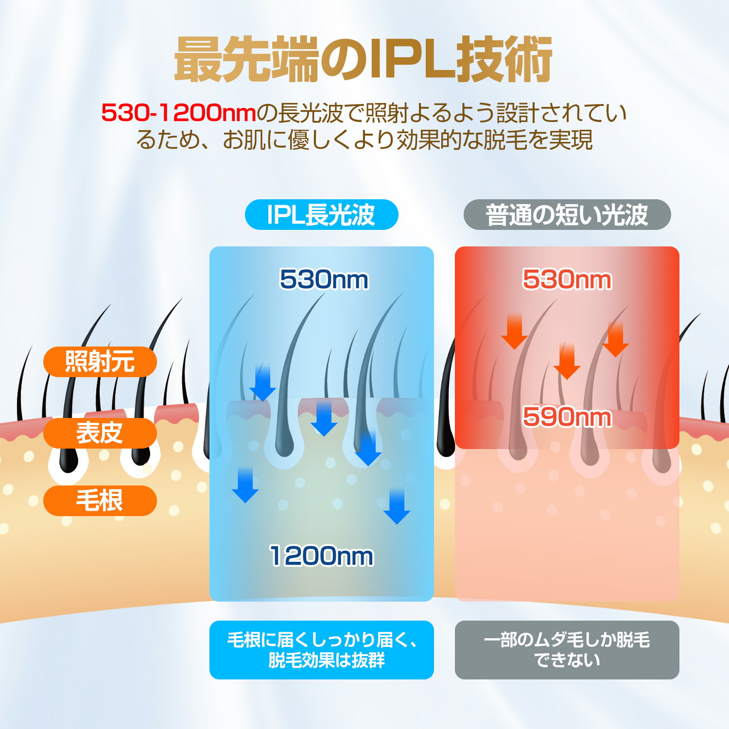 楽天市場】脱毛器 VIO対応＼楽天1位☆Donamo・医療機器クラスII認証