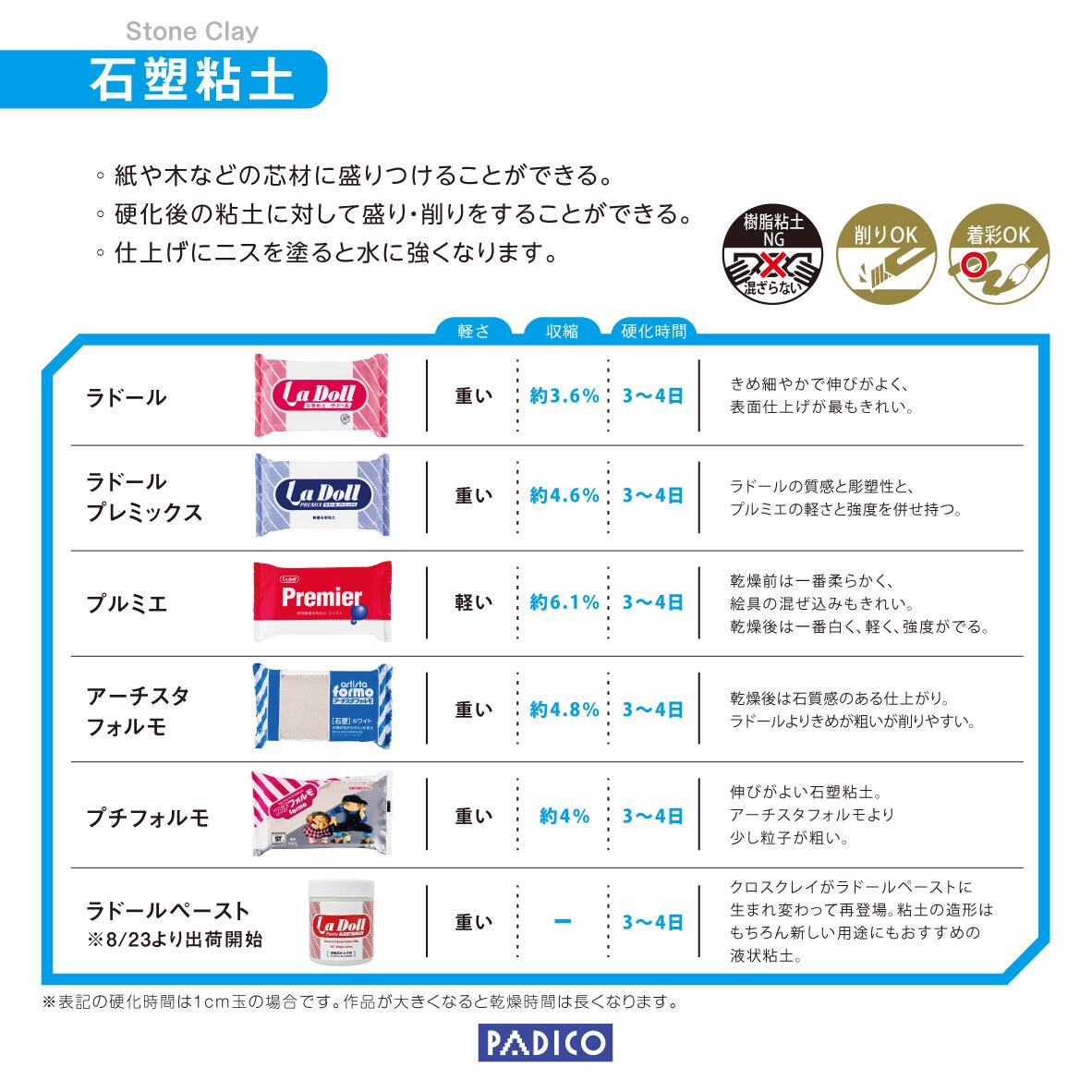 楽天市場】【パジコ公式ショップ】 図工 粘土 かるい ねんど パジコ