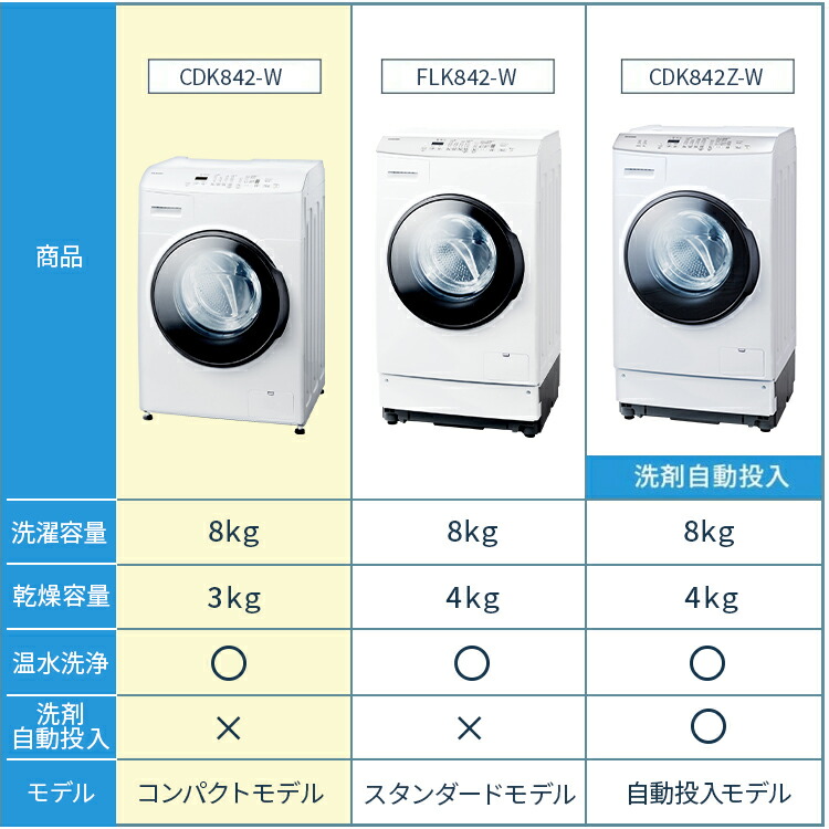 楽天市場】【訳あり】【設置無料】ドラム式洗濯機 8kg 台無し CDK842