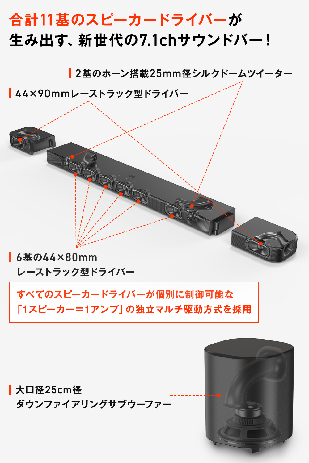 楽天市場】【公式限定】JBL BAR 800 MK2 | ジェービーエル サウンド