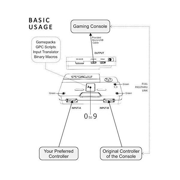 楽天市場】タイタンツー TITAN TWO ゲーミングコンバーター