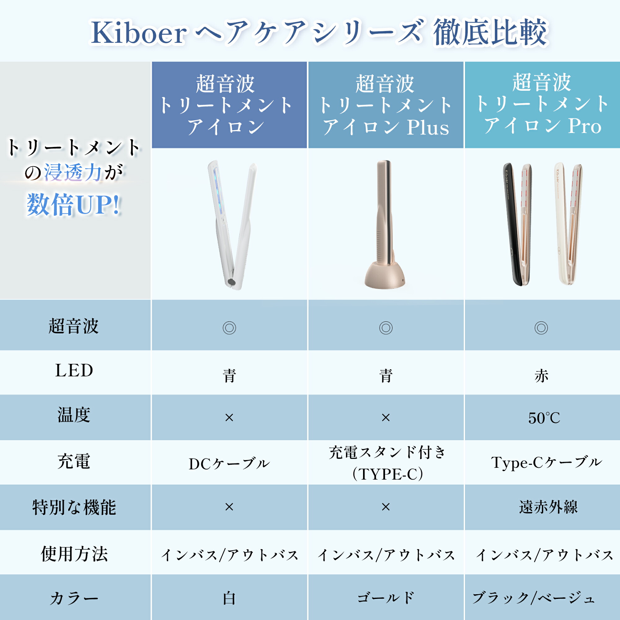 楽天市場】【2,500円OFFクーポン】【トリートメント浸透率爆上げ