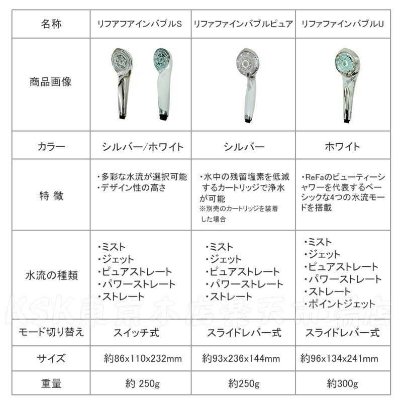 楽天市場】リファ シャワーヘッド 正規品 リファ ファインバブル S