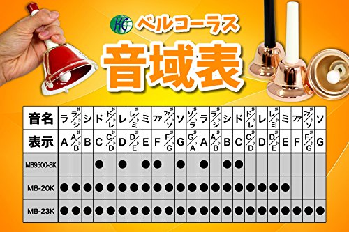 楽天市場】KC ミュージックベル (ハンドベル) 23音 セット MB-23K/C