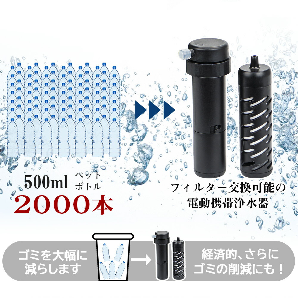 楽天市場】Greeshow GS-2801電動浄水器 カートリッジ 交換用