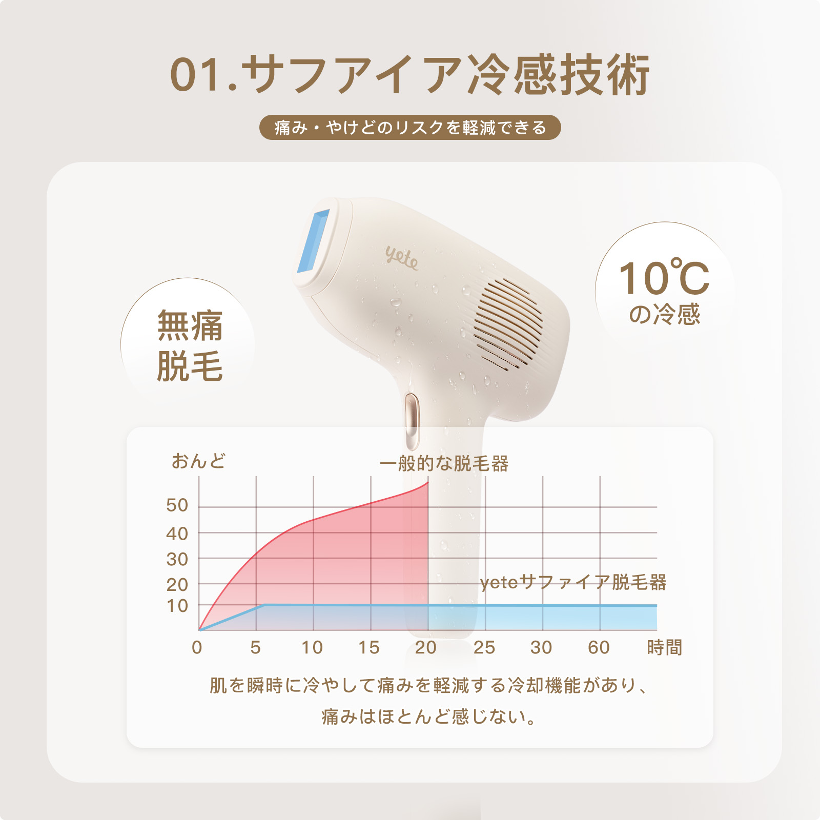 楽天市場】☆10P+いい価格を楽しむ☆yete（エイティー）脱毛器