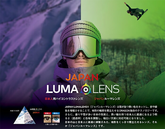 楽天市場】DRAGON SNOW GOGGLE スペアレンズ [ R1 用 LUMA ION LENS