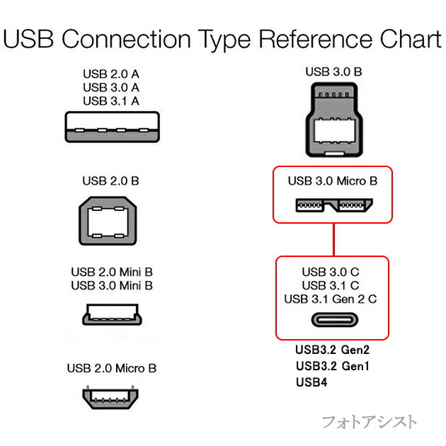 楽天市場】IODATA/アイ・オー・データ対応 USB3.2 Gen1(USB3.0) TypeC
