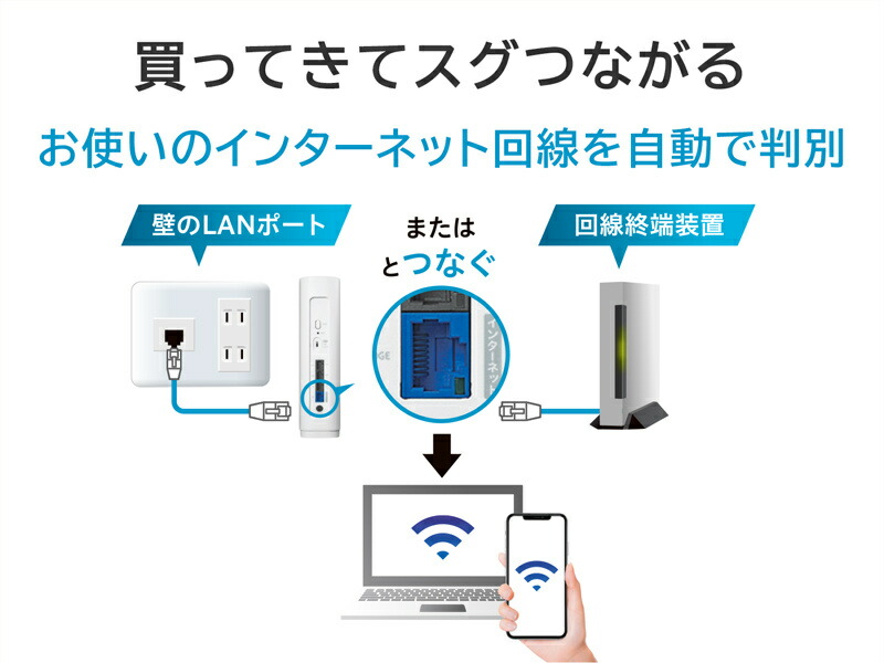 楽天市場】IODATA WN-7T94XR 10Gbps対応Wi-Fi 7トライバンドルーター