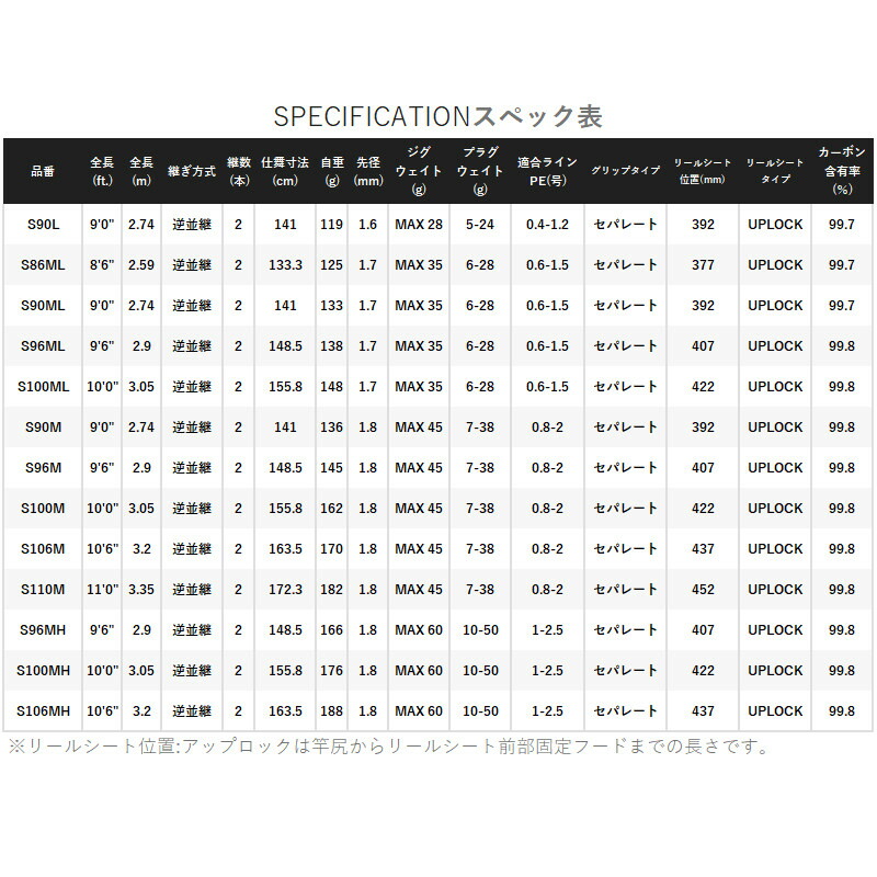 楽天市場】シマノ シーバスロッド エンカウンター S106M 24年モデル