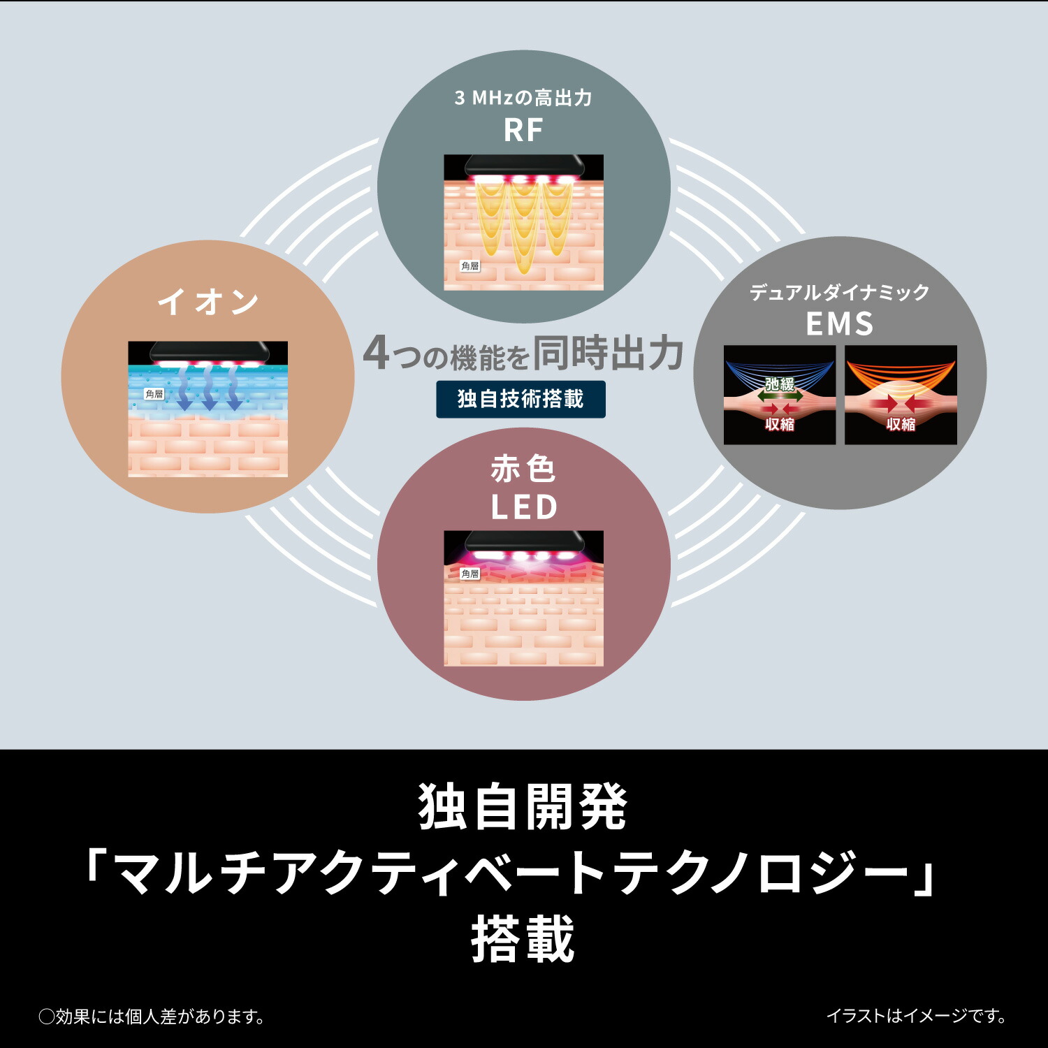 楽天市場】【公式店】パナソニック リフトケア*美顔器 美顔器
