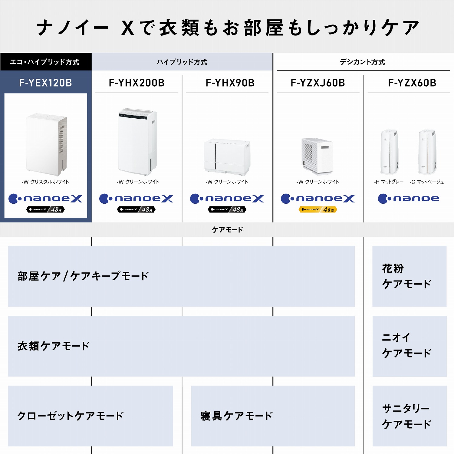 楽天市場】【公式店】パナソニック 衣類乾燥除湿機 クリスタルホワイト