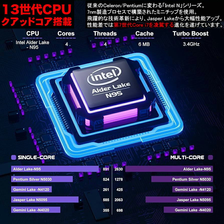楽天市場】新品 2026年最新モデル！15.6インチ 第13世代Intel N95