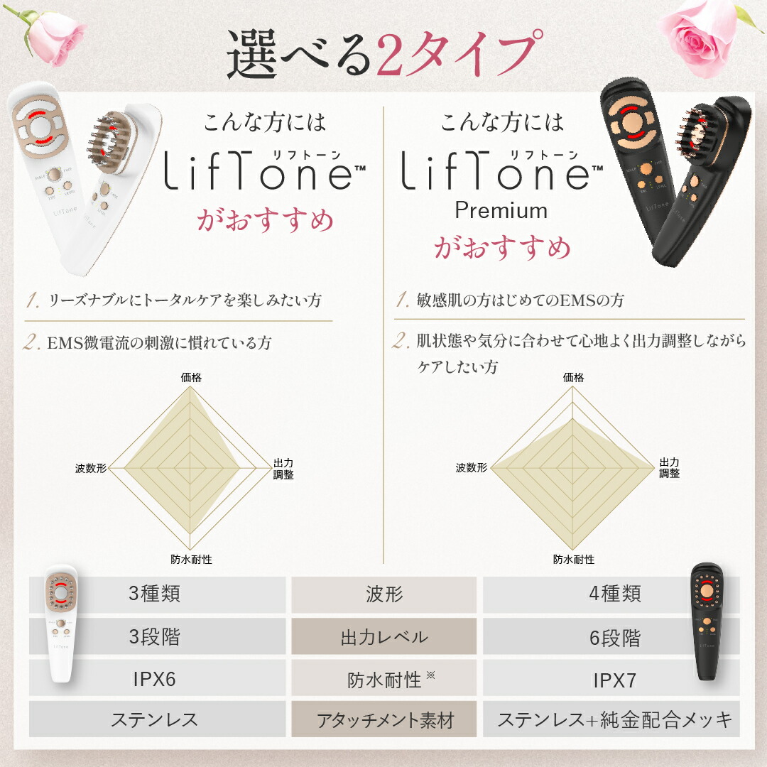 楽天市場】[特許取得済!][正規代理店] 保証1年 EMS 美顔器 トータル