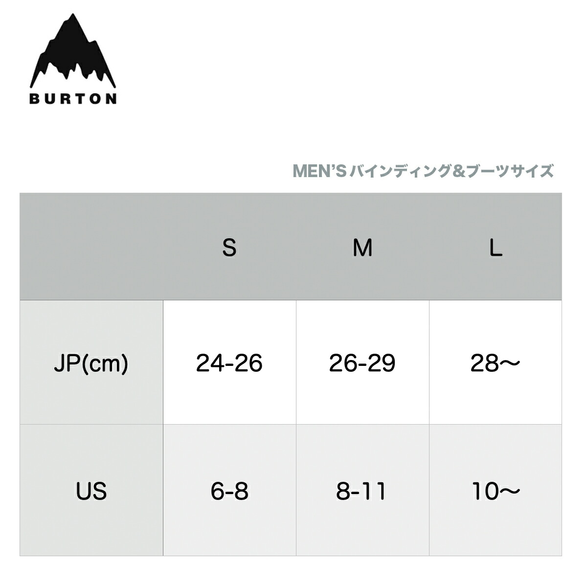 楽天市場】バートン ビンディングスペアパーツ 25-26 Burton ダブル