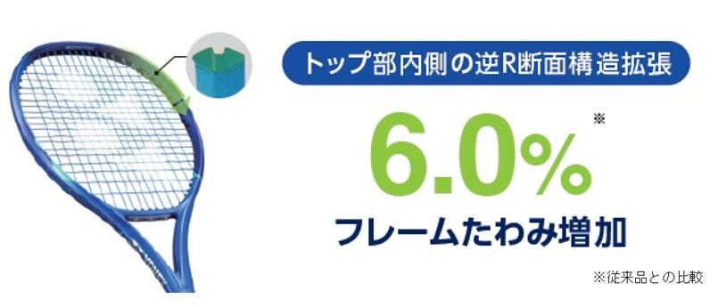 楽天市場 | ラケットプラザ - EZONE 2025年モデル｜ヨネックス最新