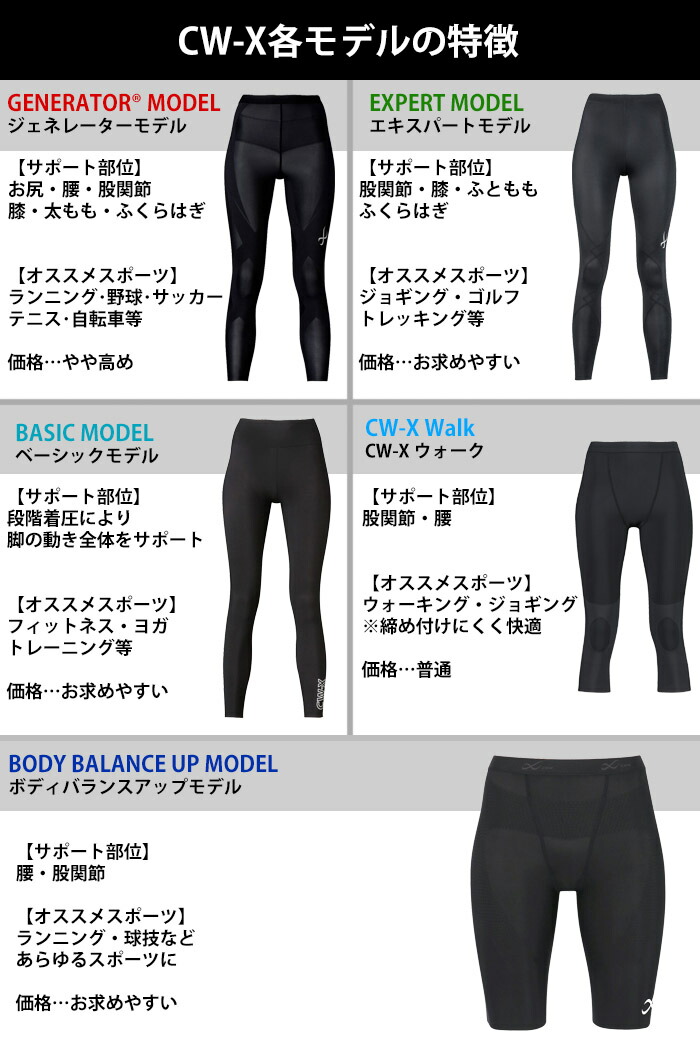 楽天市場】ジェネレーターモデル CWX ワコール Wacoal CW-Xメンズ