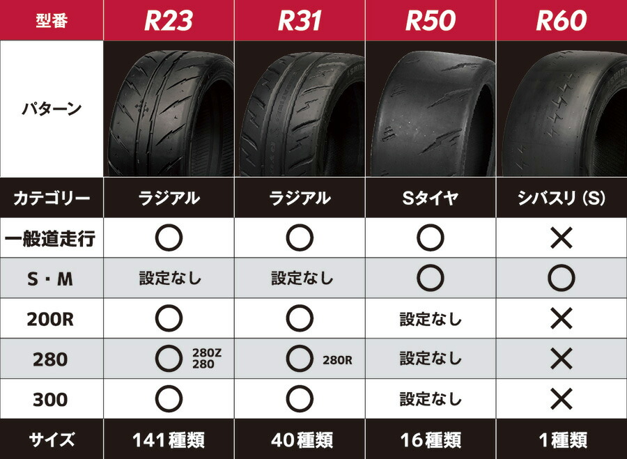 楽天市場】SHIBATIRE シバタイヤ R23 215/45R17 280 タイヤ単品 2本