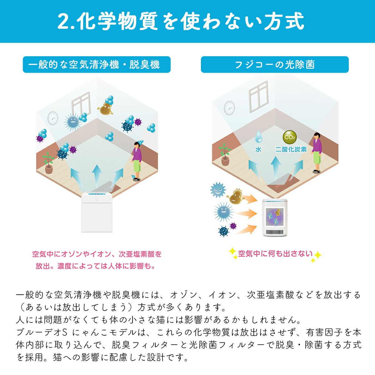楽天市場】ブルーデオS にゃんこモデル 脱臭除菌機 Bluedeo マスク