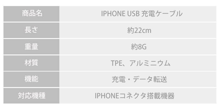 楽天市場】【単品注文不可】【2本セット】 iPhone14 Pro Max 充電