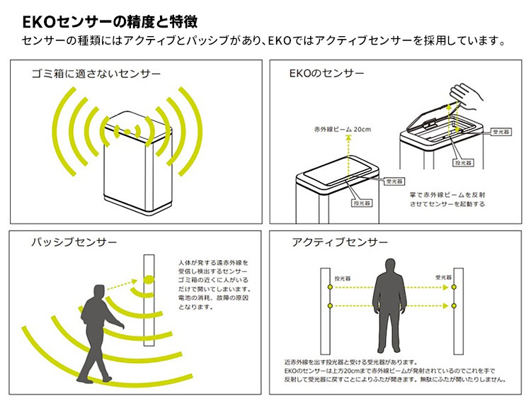 楽天市場】EKO ヴィンテージ センサービン 32L＋18L EK9336P （ゴミ箱
