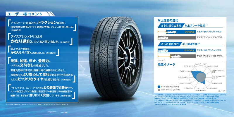楽天市場】正規品 ピレリ アイス・ゼロ・アシンメトリコ 215/45R17 91H