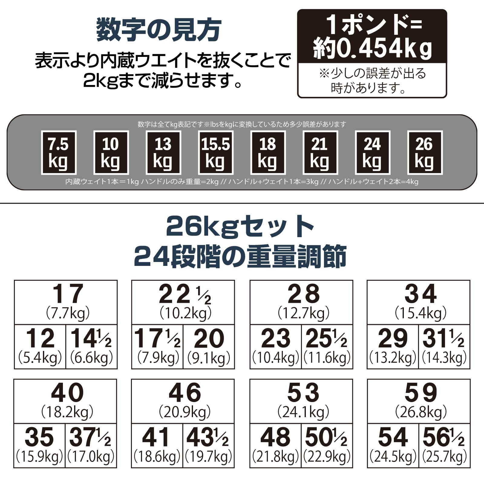 楽天市場】【スーパーSALE 特別価格】ダンベル 可変式ダンベル