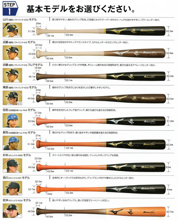 楽天市場】硬式木製バット / ミズノ 硬式 木製 バット オーダー