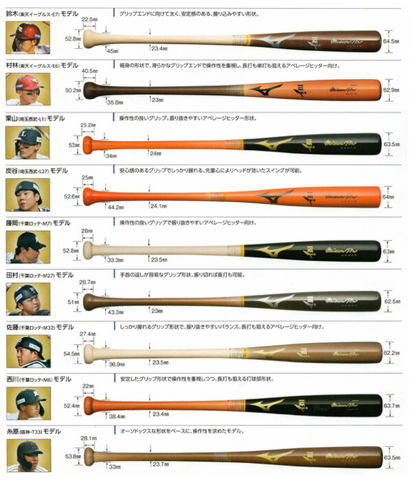楽天市場】硬式木製バット / ミズノ 硬式 木製 バット オーダー