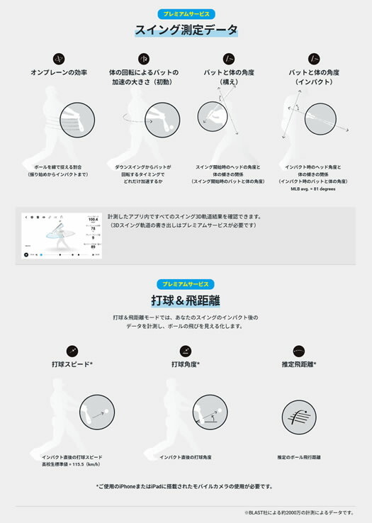 楽天市場】ミズノ ブラスト スイング計測器 BLAST BASEBALL センサー