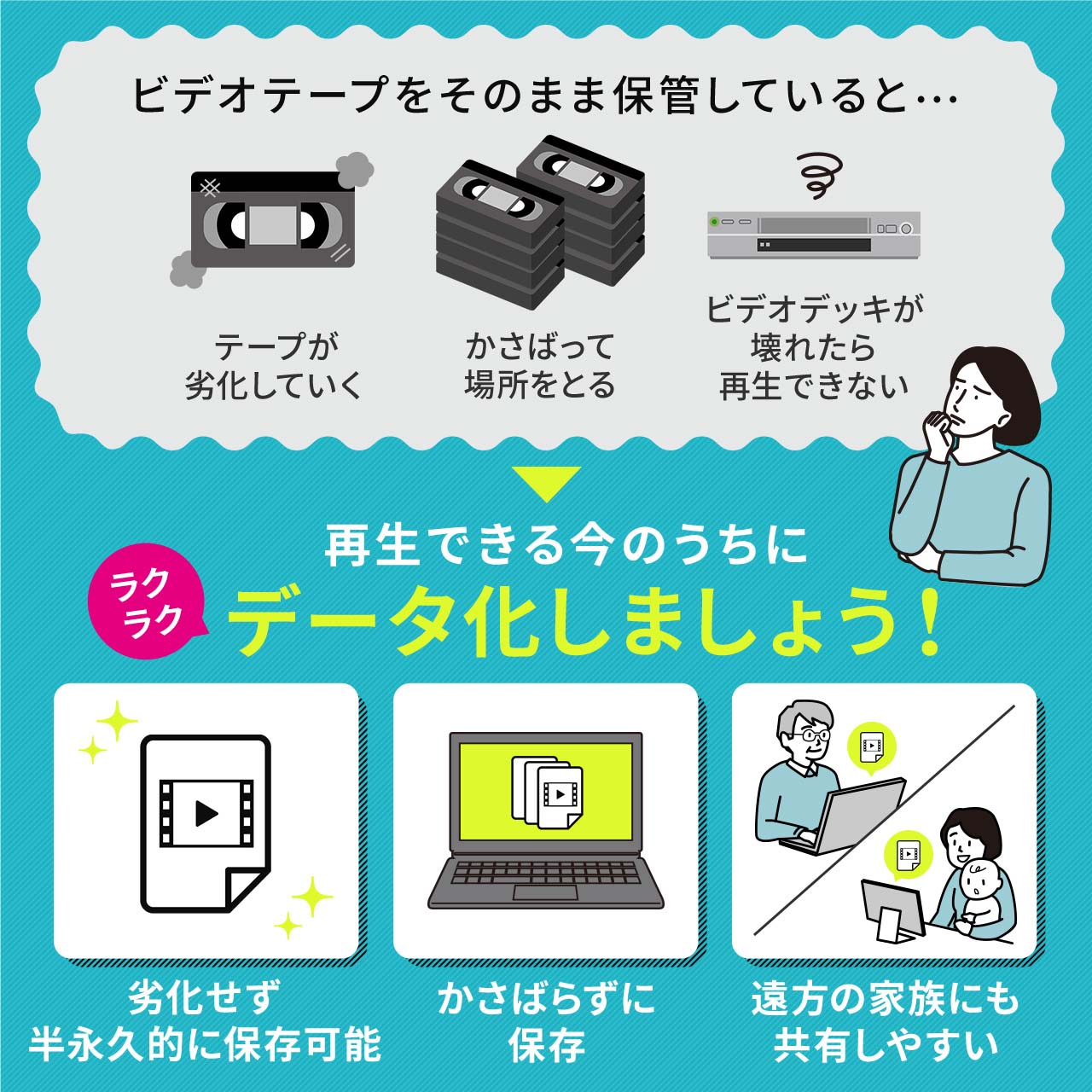 楽天市場】【楽天1位受賞】ビデオキャプチャー ビデオデジタル機