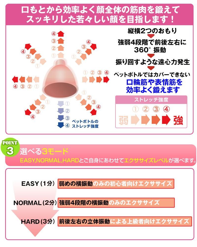 楽天市場】オムニ【フェイシャルリフトアトワンスα ビギナーズセット