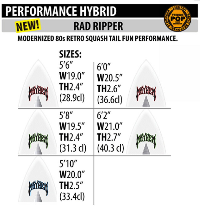 楽天市場】LOST×LIBTECH ロストリブテック RAD RIPPER 【ラッ