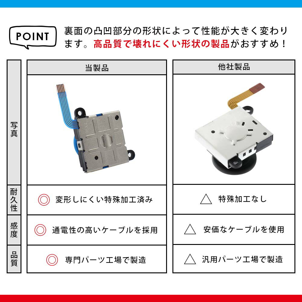 楽天市場】Nintendo Switch ジョイコン用 修理キット 任天堂スイッチ