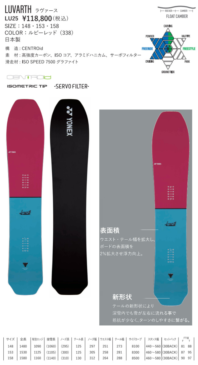 楽天市場】チューニング付き 25-26 YONEX ヨネックス スノーボード