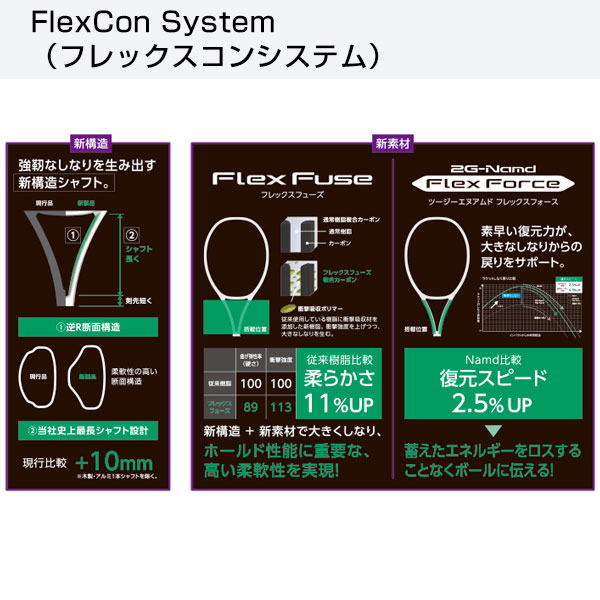 楽天市場】【ガットも張り上げも無料】ヨネックス VCORE PRO 104