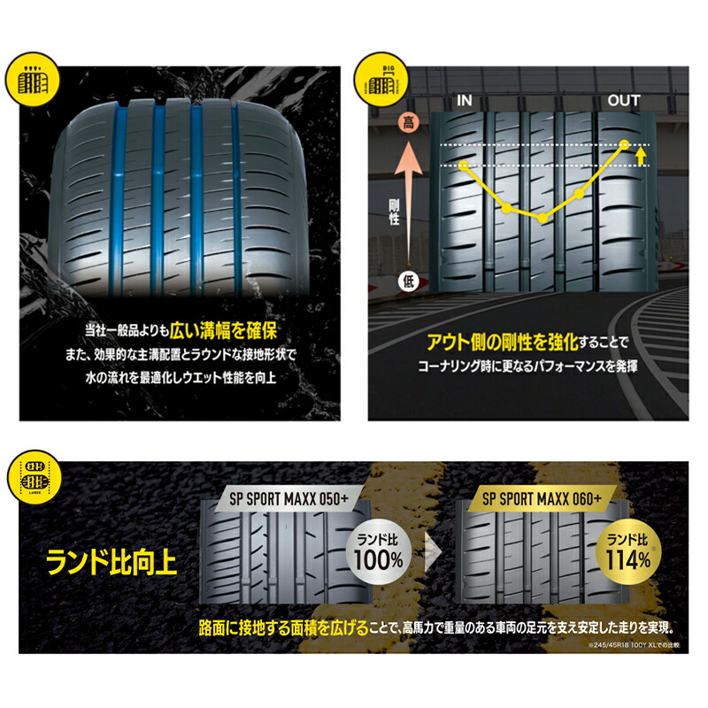 楽天市場】新品 ダンロップ SP SPORT MAXX 060+ 225/55R19 103Y XL