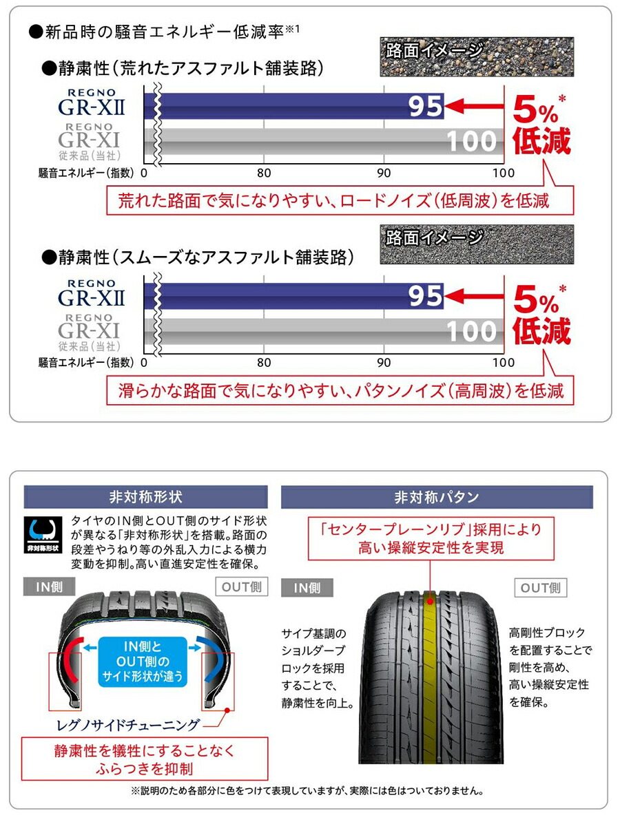 楽天市場】【225/40R18】【18インチ】【タイヤ単品1本価格