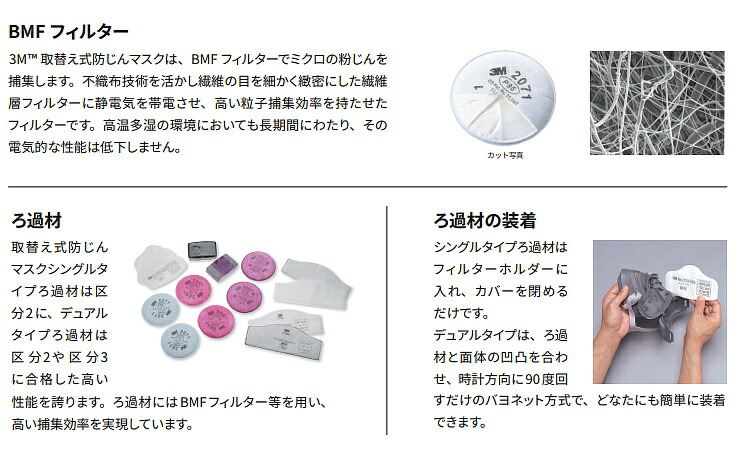 楽天市場】3M 防塵マスク用 フィルター 2091 (2枚/1組) (6000/6500