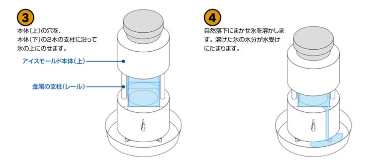 楽天市場】アイスモールド（氷球65）丸い氷製造機 製氷機 直径65mm用