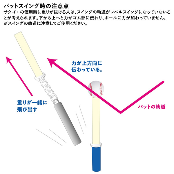楽天市場】【即日発送可】SAKUGOE SOFT サクゴエソフト PUT式 強打者を