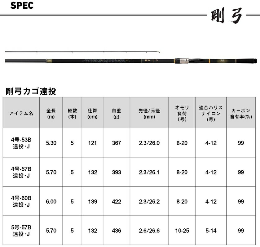 楽天市場】ダイワ 25 剛弓カゴ 4号-57B遠投・J 両軸遠投専用 / 磯竿