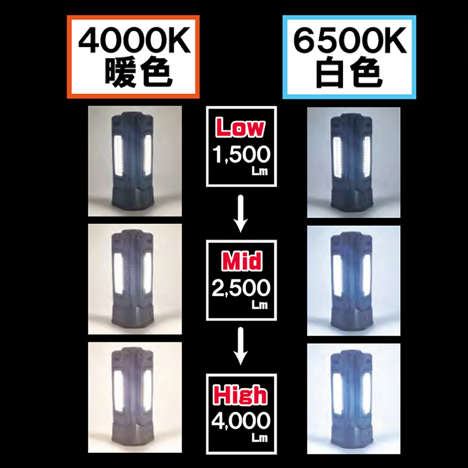 楽天市場】WING ACE(ウイングエース) LEDライト屋内用 充電式 スーパー